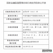 中国华融被罚没1423.82万元：因违规投资非公开发行股票